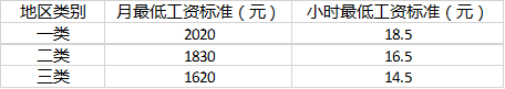 这些新规与劳动法新政将正式影响你的生活！