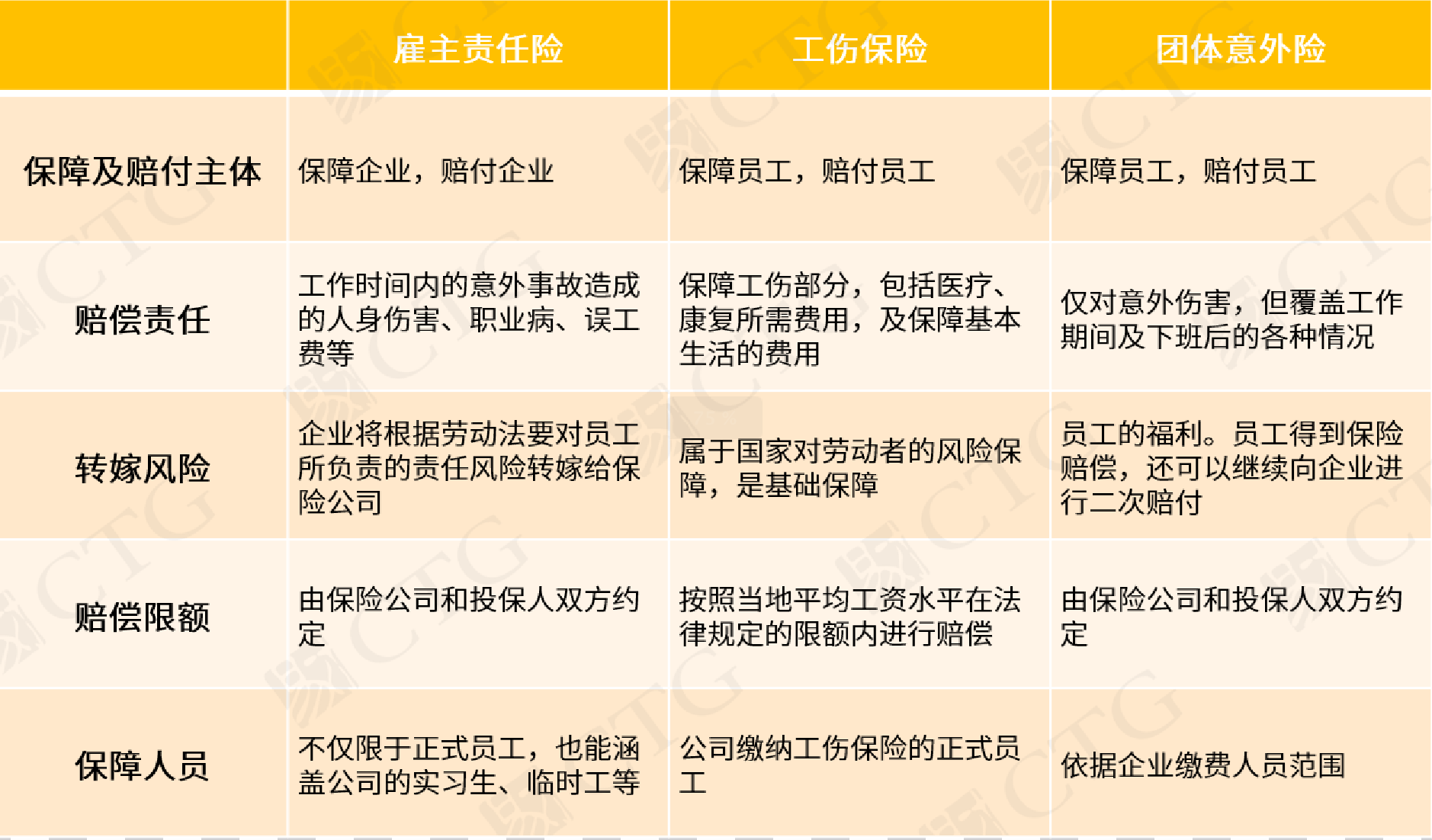 什么是雇主责任险？企业为什么需要雇主责任险？