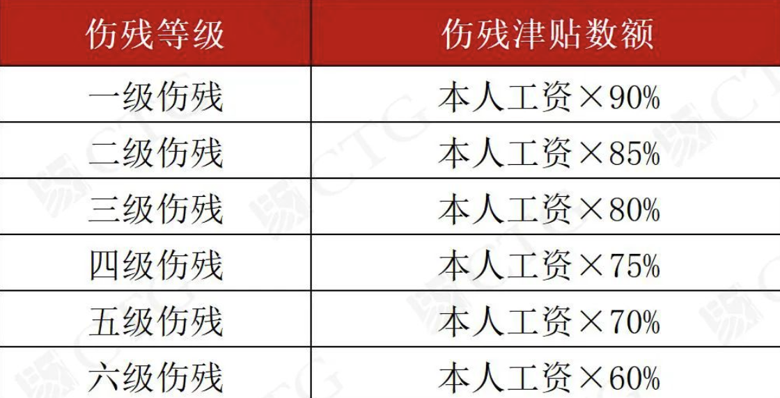 工伤保险如何申请？选择“补工伤”产品控制企业工伤赔偿成本