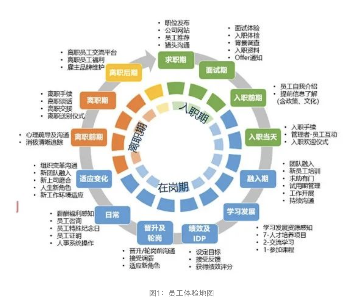 HR SSC如何发挥对企业的价值？HR SSC如何打造员工***体验？