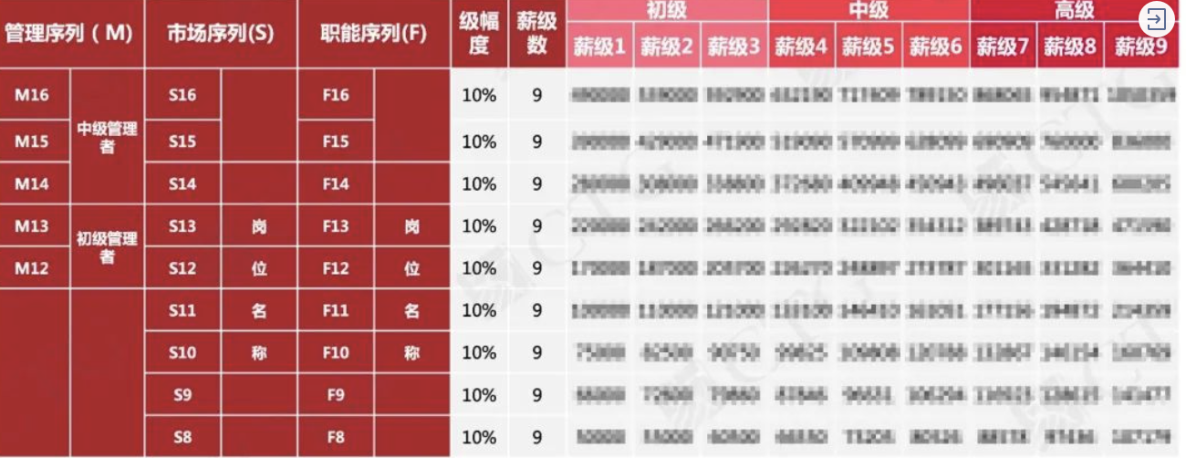 员工福利如何设计？未来企业员工福利分配趋势如何？