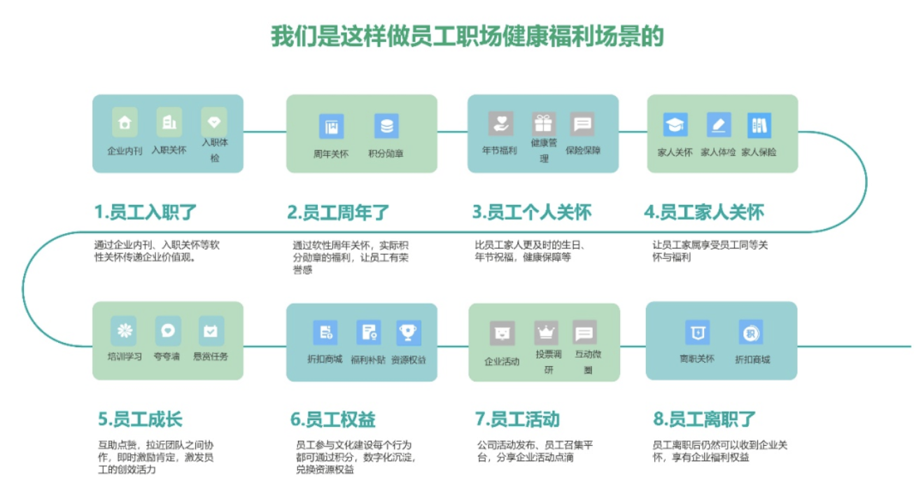 HR在设计员工福利方案有哪些要点？有吸引力的员工福利方案如何设计？