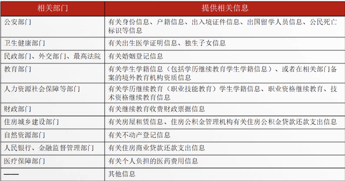 社保政策的变化有哪些？“社保税征”变革中的热点问题解析