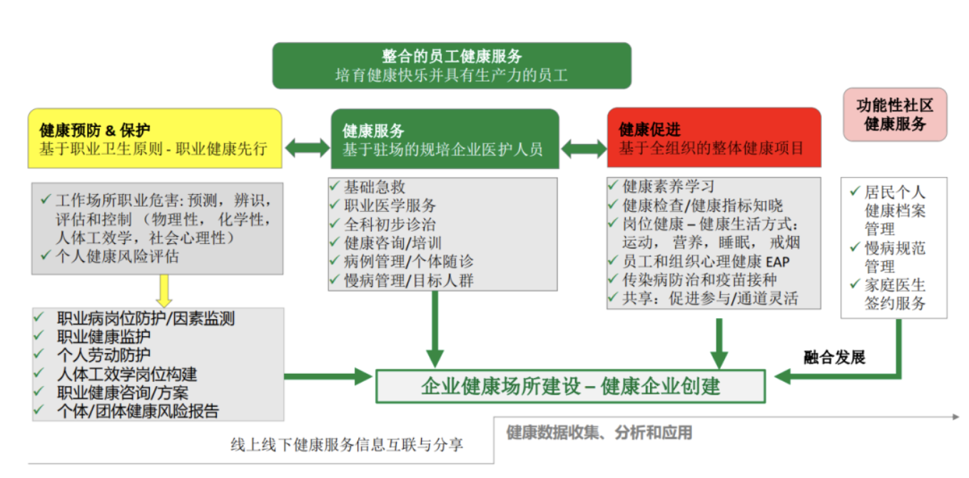 如何做企业员工健康管理？搭建员工健康福利管理项目的前因