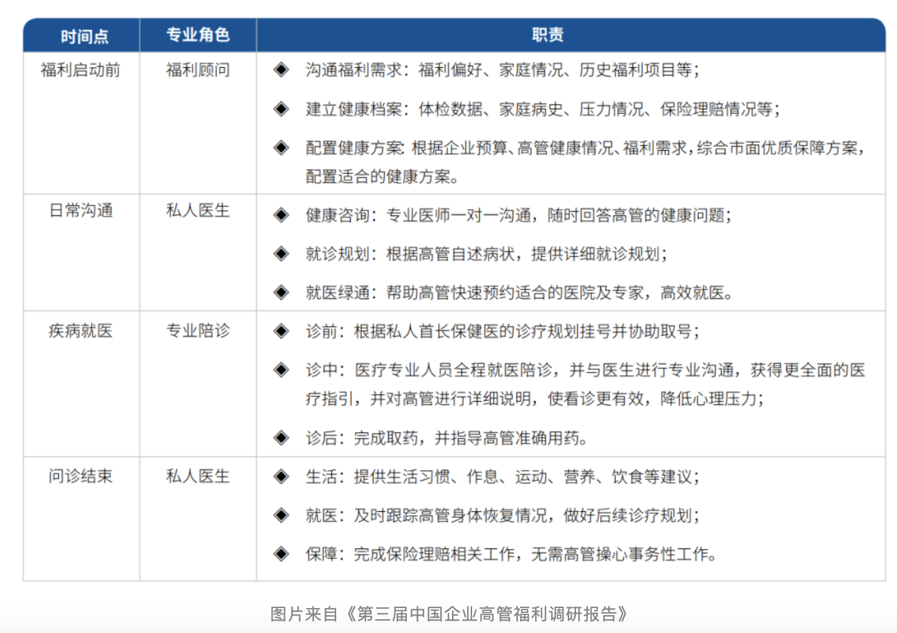 如何设计和选择员工福利方案？高管福利如何选择？