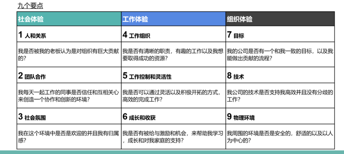 数字化人力资源转型对传统人力资源有何影响？如何升级员工体验？