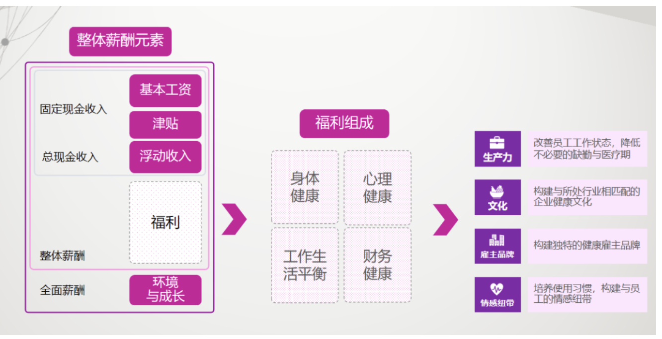 员工福利如何设计？名企案例教你设计有温度的员工福利